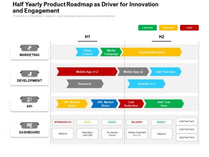 Half yearly product roadmap as driver for innovation and engagement