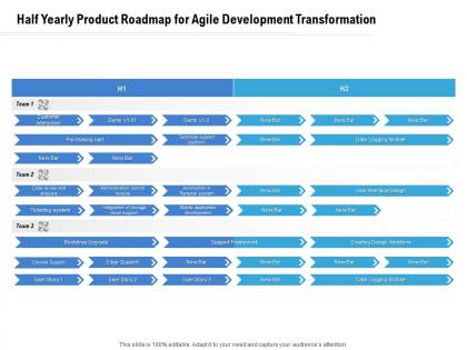 Half yearly product roadmap for agile development transformation