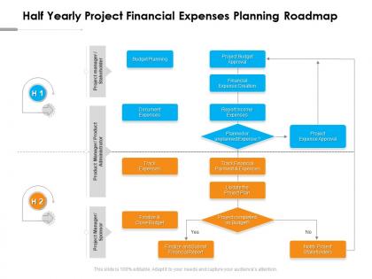 Half yearly project financial expenses planning roadmap