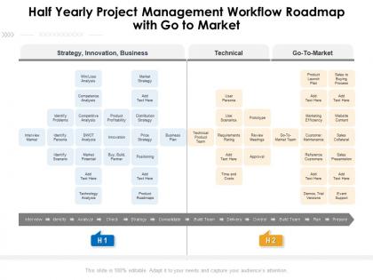 Half yearly project management workflow roadmap with go to market