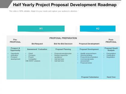 Half yearly project proposal development roadmap