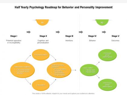Half yearly psychology roadmap for behavior and personality improvement