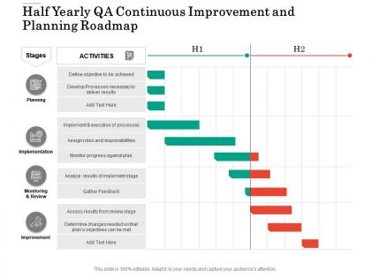 Half yearly qa continuous improvement and planning roadmap