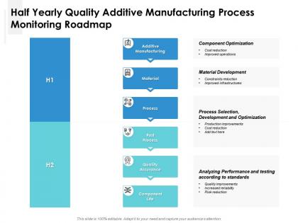 Half yearly quality additive manufacturing process monitoring roadmap