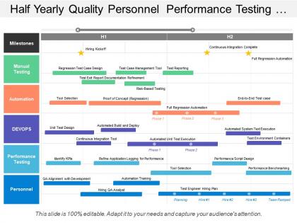 Half yearly quality personnel performance testing devops manual automation timeline