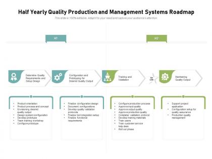 Half yearly quality production and management systems roadmap