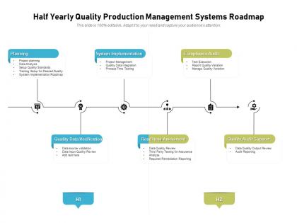 Half yearly quality production management systems roadmap