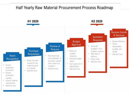 Half yearly raw material procurement process roadmap