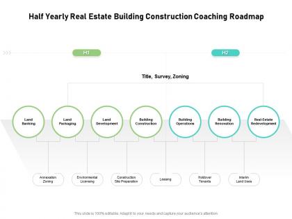 Half yearly real estate building construction coaching roadmap