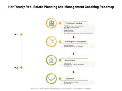 Half yearly real estate planning and management coaching roadmap