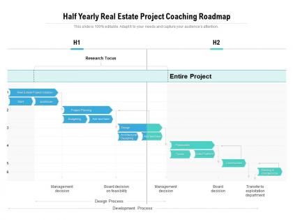 Half yearly real estate project coaching roadmap