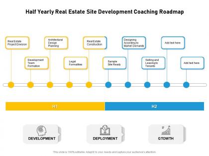 Half yearly real estate site development coaching roadmap