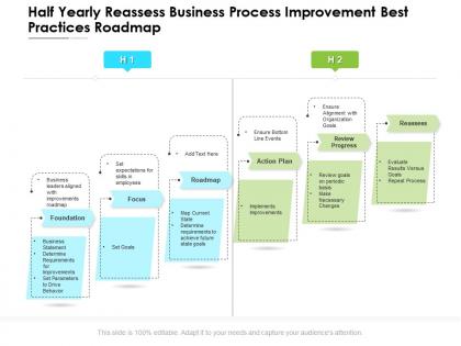 Half yearly reassess business process improvement best practices roadmap