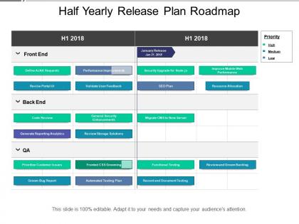 Half yearly release plan roadmap