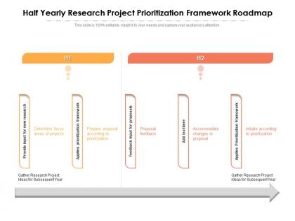 Half yearly research project prioritization framework roadmap