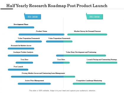 Half yearly research roadmap post product launch