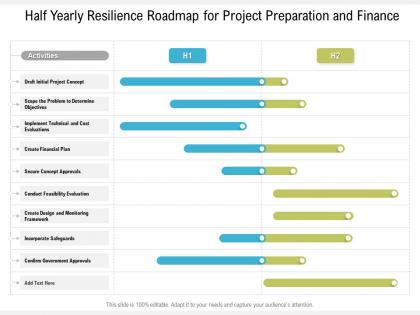 Half yearly resilience roadmap for project preparation and finance