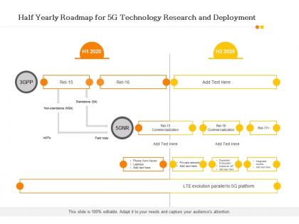 Half yearly roadmap for 5g technology research and deployment