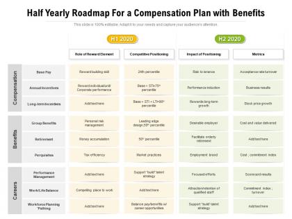 Half yearly roadmap for a compensation plan with benefits