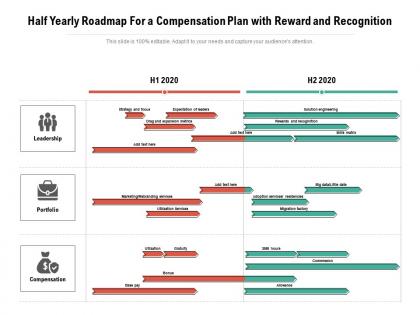 Half yearly roadmap for a compensation plan with reward and recognition