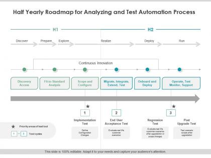 Half yearly roadmap for analyzing and test automation process