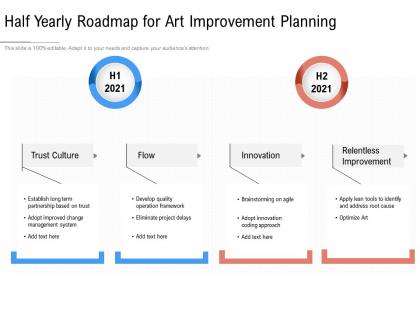 Half yearly roadmap for art improvement planning