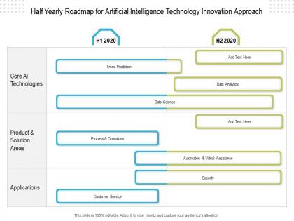 Half yearly roadmap for artificial intelligence technology innovation approach