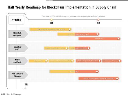 Half yearly roadmap for blockchain implementation in supply chain