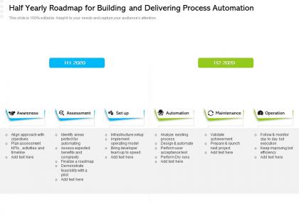 Half yearly roadmap for building and delivering process automation