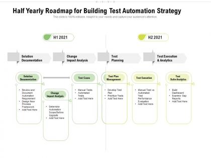 Half yearly roadmap for building test automation strategy