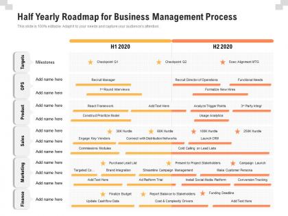 Half yearly roadmap for business management process