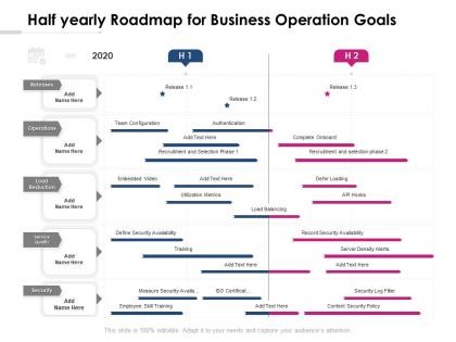Half yearly roadmap for business operation goals