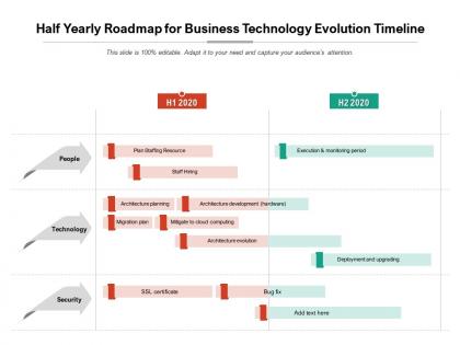 Half yearly roadmap for business technology evolution timeline