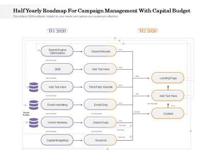 Half yearly roadmap for campaign management with capital budget