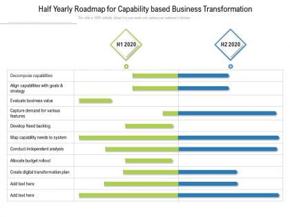 Half yearly roadmap for capability based business transformation