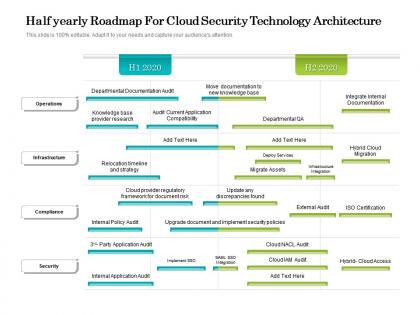 Half yearly roadmap for cloud security technology architecture