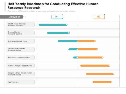 Half yearly roadmap for conducting effective human resource research
