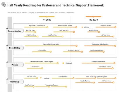 Half yearly roadmap for customer and technical support framework