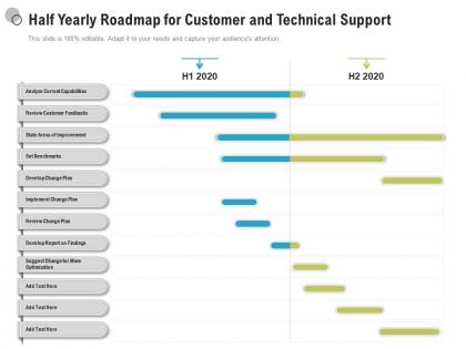 Half yearly roadmap for customer and technical support