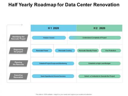 Half yearly roadmap for data center renovation