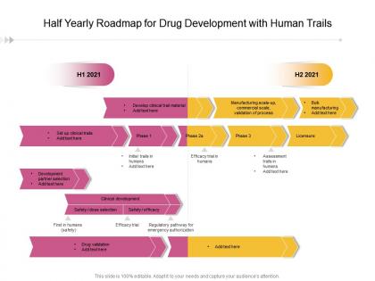 Half yearly roadmap for drug development with human trails