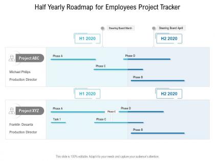 Half yearly roadmap for employees project tracker