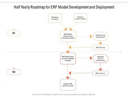Half yearly roadmap for erp model development and deployment