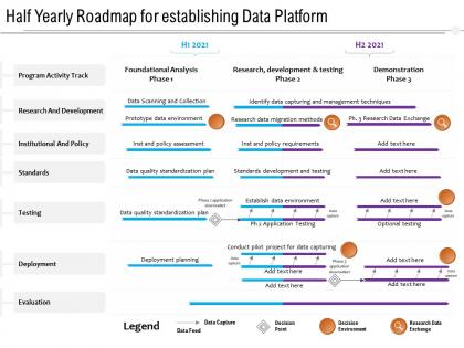 Half yearly roadmap for establishing data platform