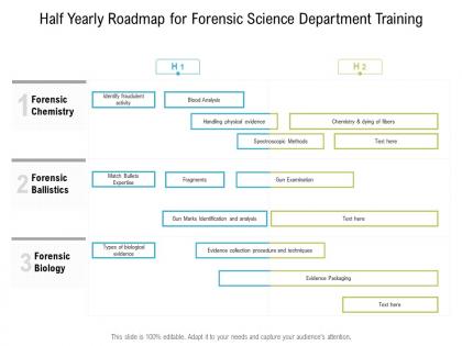 Half yearly roadmap for forensic science department training