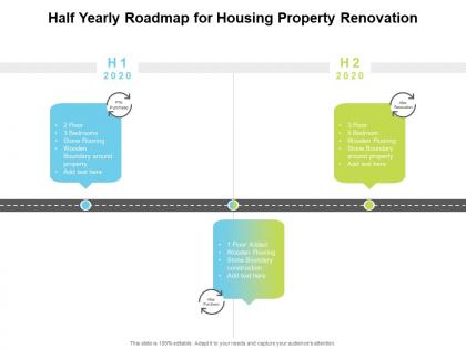 Half yearly roadmap for housing property renovation