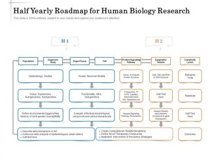 Half yearly roadmap for human biology research