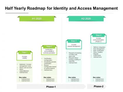 Half yearly roadmap for identity and access management