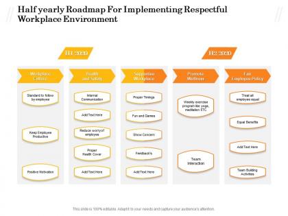 Half yearly roadmap for implementing respectful workplace environment