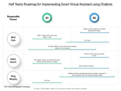 Half yearly roadmap for implementing smart virtual assistant using chatbots